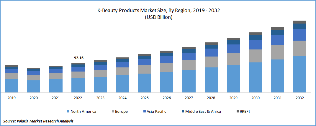 K-Beauty Products Market Size
